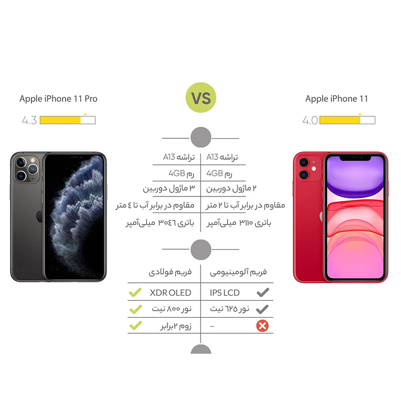  گوشی موبایل اپل مدل stock  - iPhone 11 Pro A2217 ظرفیت 256 گیگابایت 