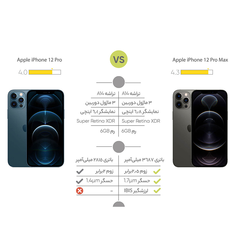  گوشی موبایل اپل مدل iPhone 12 Pro Max A2412 دو سیم‌ کارت ظرفیت 256 گیگابایت stock  