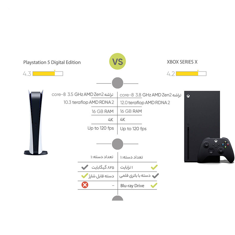  کنسول بازی سونی مدل Playstation 5 Digital Edition ظرفیت 825 گیگابایت 